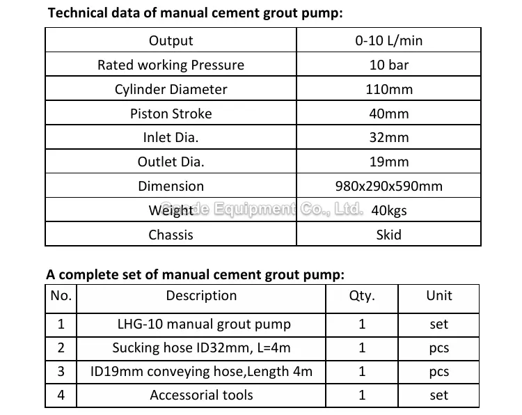 Gaodetec GHG-10 manual grouting injection pump